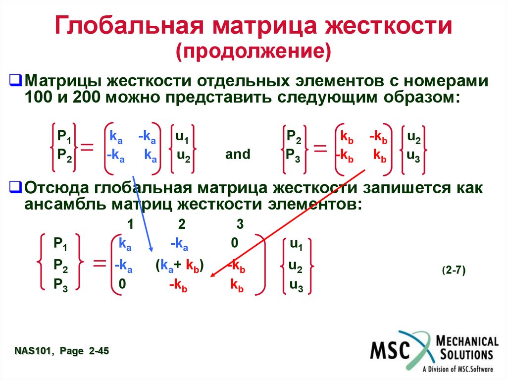 Элементы составляющие матрицу