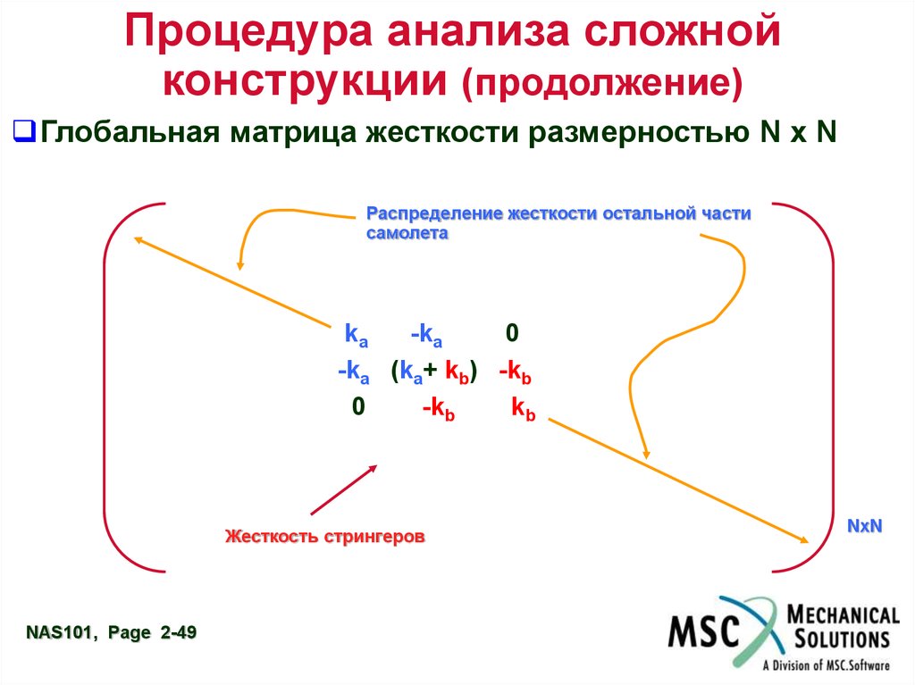 Сложный анализ. Глобальная матрица жесткости. Глобальная матрица конструкции. Глобальная матрица жесткости онлайн.