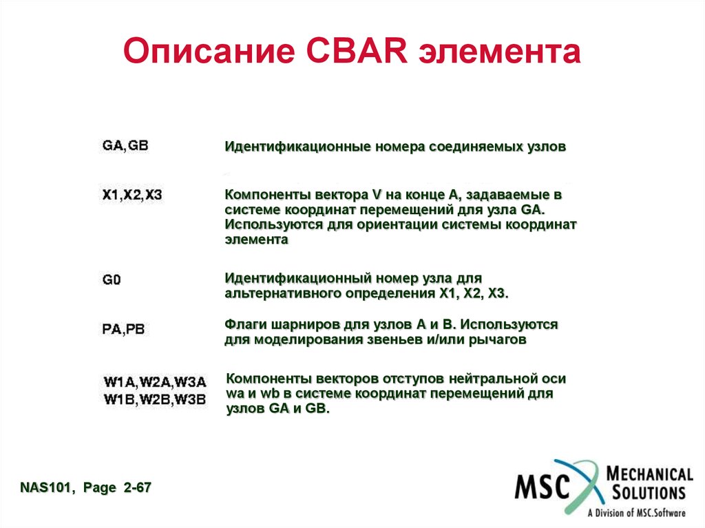 Описание идентификатора. Элементы описания.