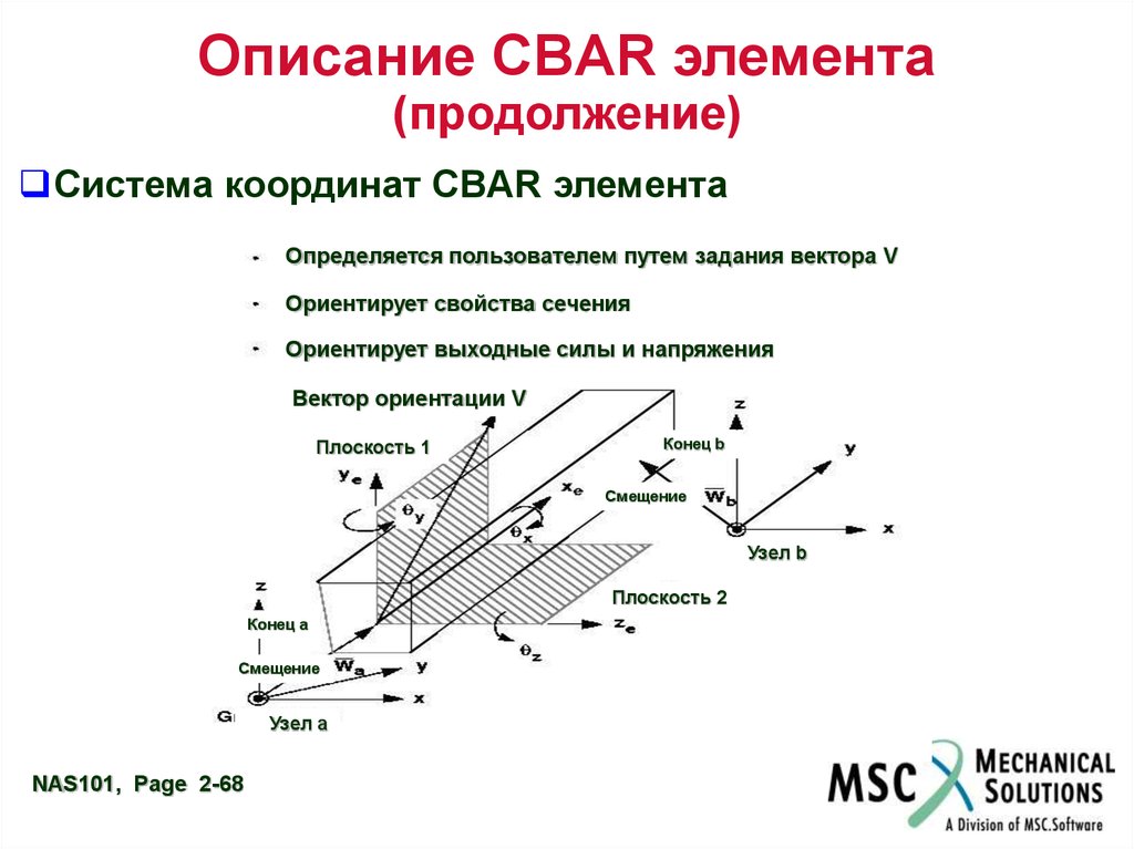 Описать элементы. Система координат элементы. Координатные элементы оптической системы. Конечные элементы баллочные. Ориентация векторов.