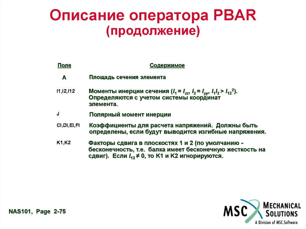 Оператор описания данных