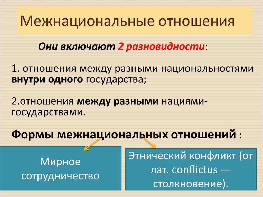 План межэтнических отношений