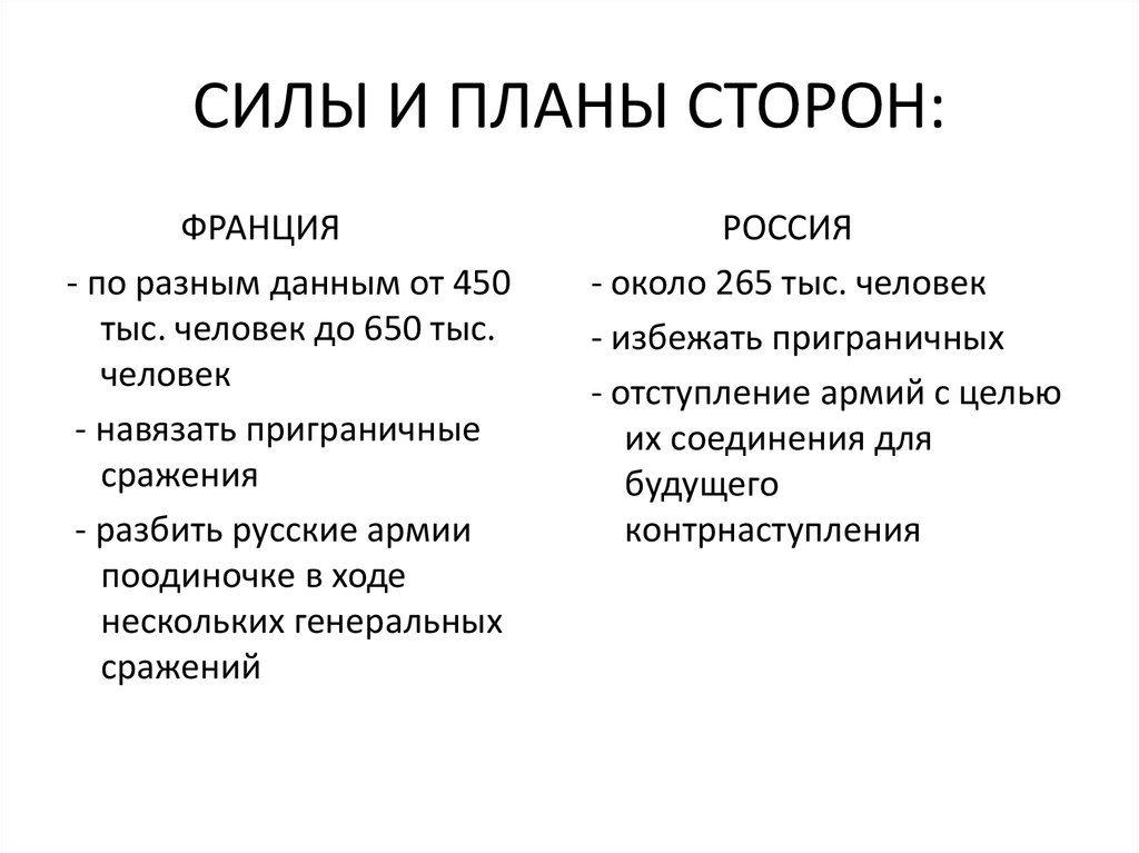 Дайте сравнительный анализ военных планов сторон