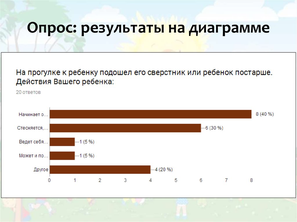 Диаграмма опрос мнений