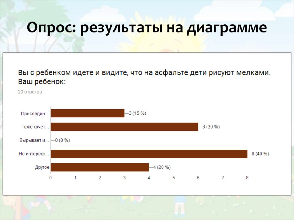 2 класс матвеева десятичное кодирование презентация