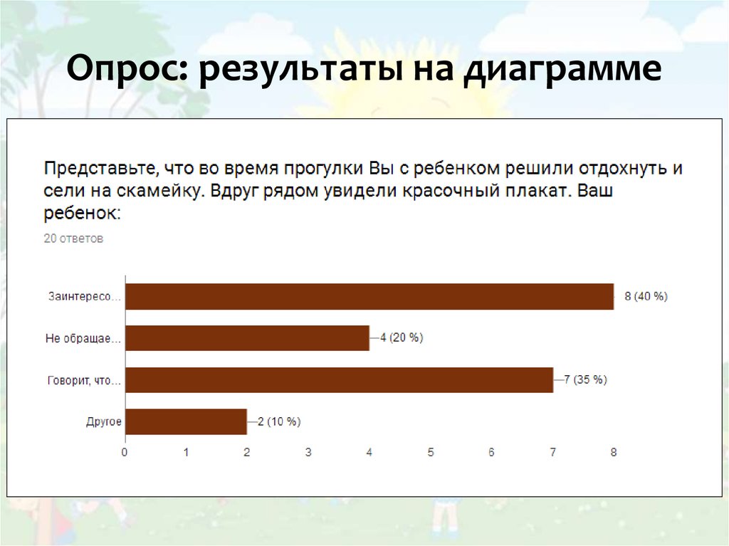 Опрос с диаграммой онлайн