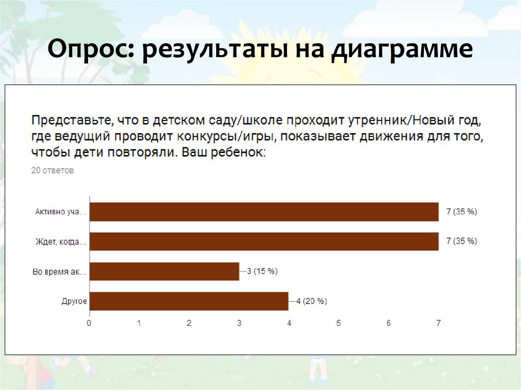 Результаты опроса представлены в графическом виде. Результаты опроса. Опрос по результатам проведения конкурса. Как показать Результаты опроса в диаграмме. Как использовать Результаты опросов..