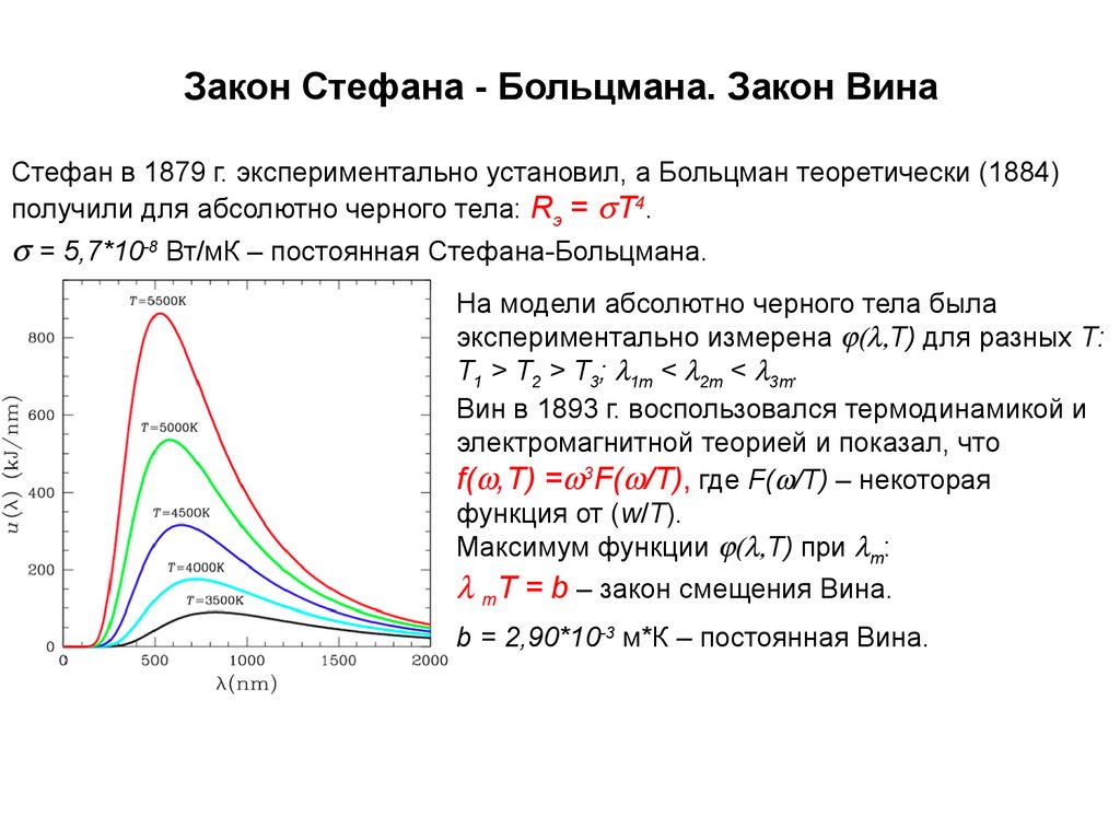 Максимум излучательной способности абсолютно черного тела. Законы Стефана-Больцмана и вина. Закон Стефана Больцмана график. Закон Стефана Больцмана, закон смещения вина.. Формула Стефана Больцмана график.