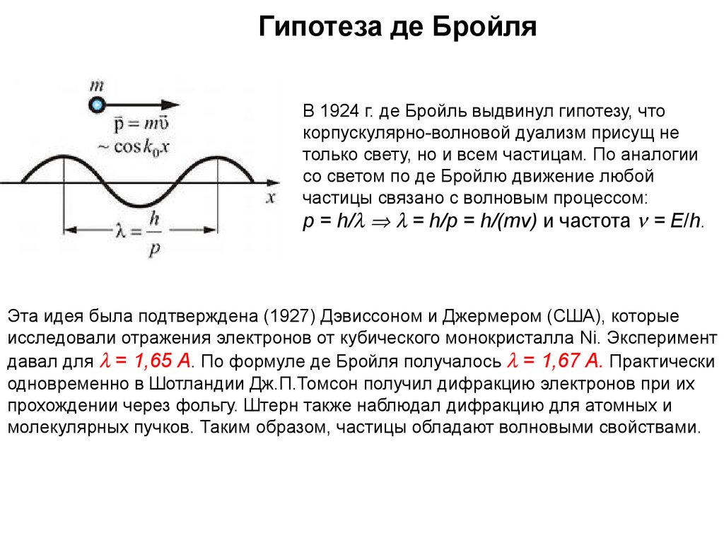 Де бройль выдвинул гипотезу. Гипотеза Луи де Бройля.