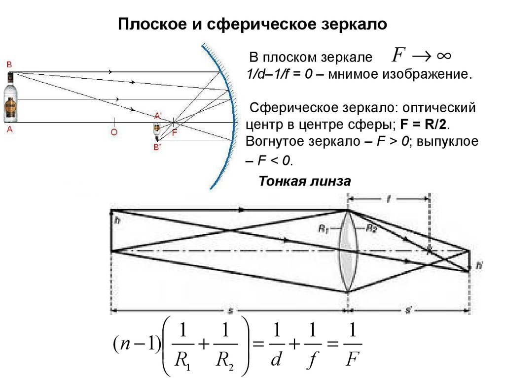 Мнимое изображение в сферическом зеркале