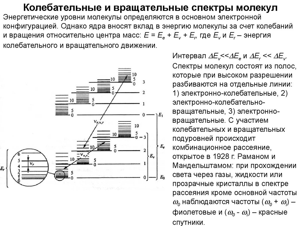 Переход электрона между энергетическими уровнями. Энергетические уровни молекулы колебательные вращательные. Схема энергетических уровней молекулы. Колебательная структура электронного спектра двухатомной молекулы. Энергетические уровни двухатомной молекулы.