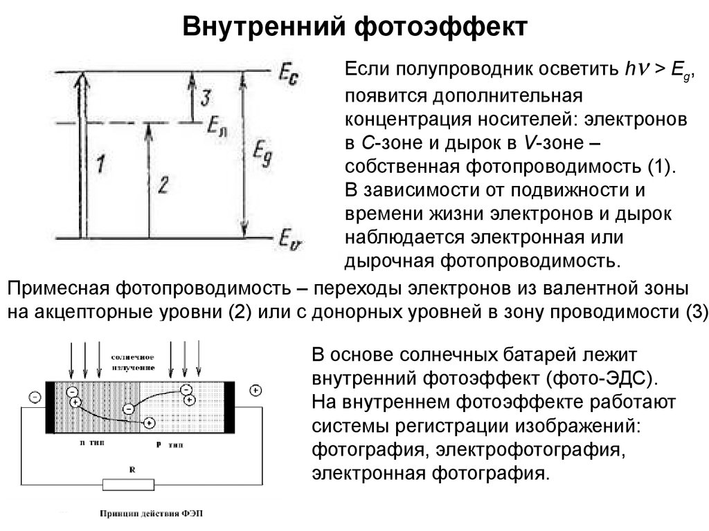 Внутренний фотоэффект презентация