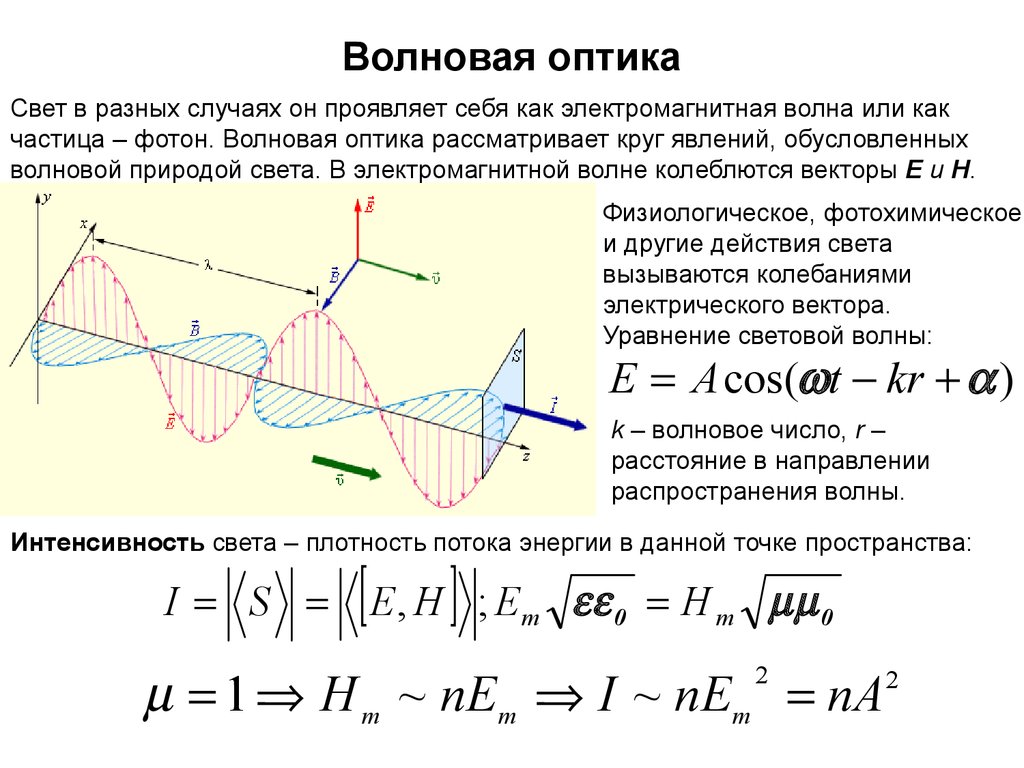 Плоская монохроматическая световая волна с частотой