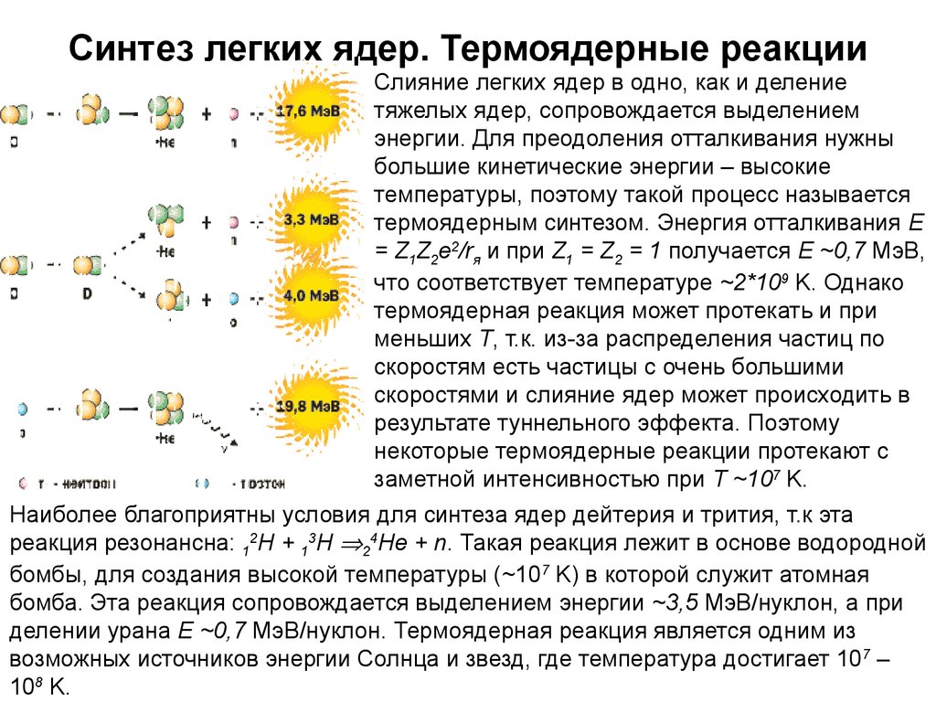 Деление тяжелых ядер физика