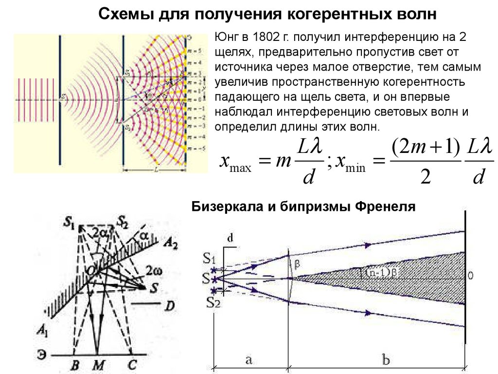 На рисунке показана интерференционная схема с бизеркалами френеля