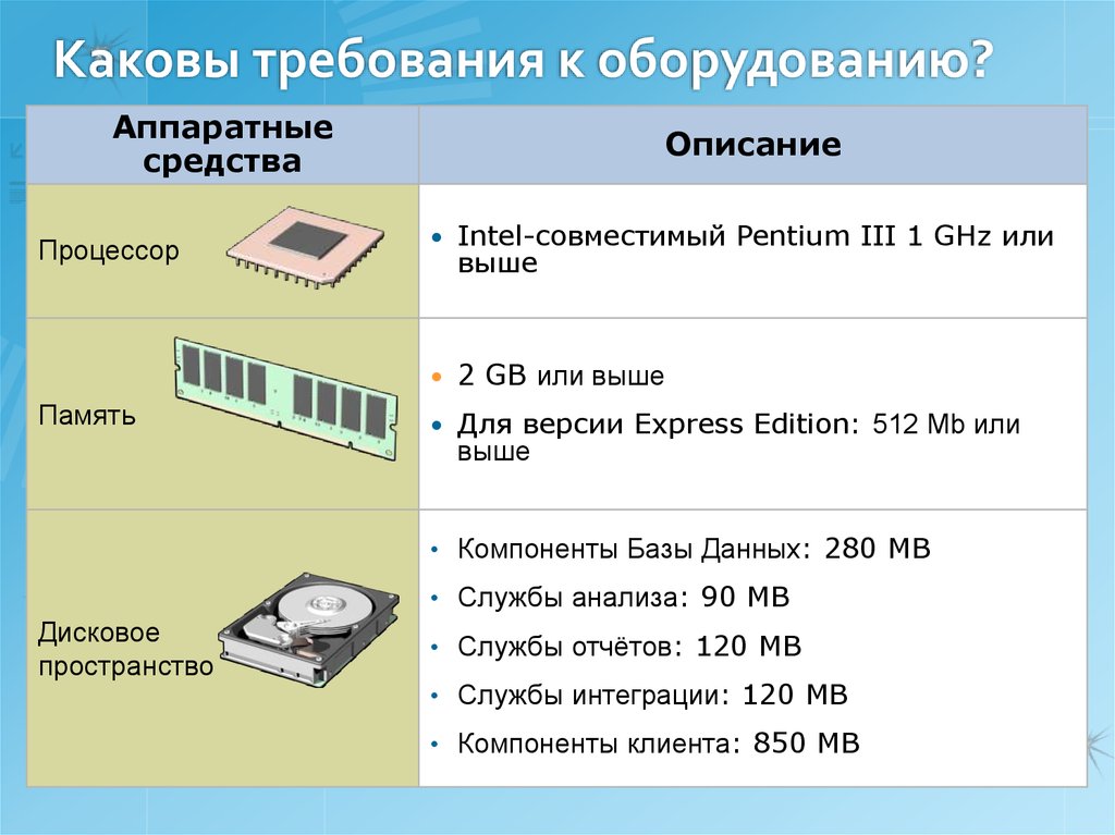 Каковы требования