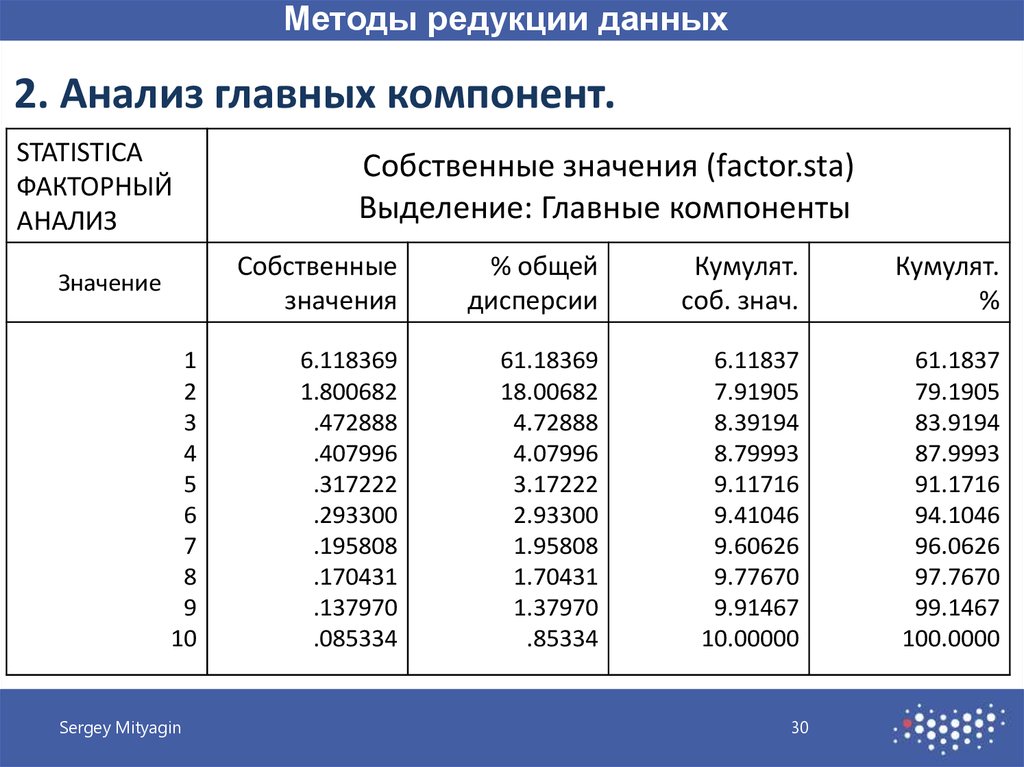 Методы анализа данных