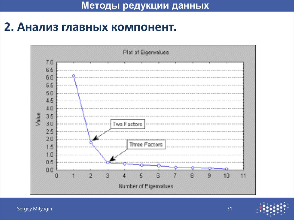 На основе анализа данных. Анализ данных лекции. Методы редукции. Метод редукции.