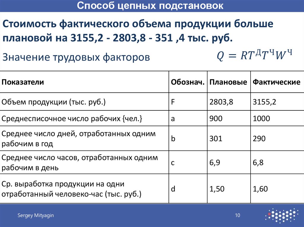 Расчет по фактическому объему. Метод цепных подстановок. Способ цепных подстановок. Факторный анализ методом цепных подстановок. Формула метода цепных подстановок.