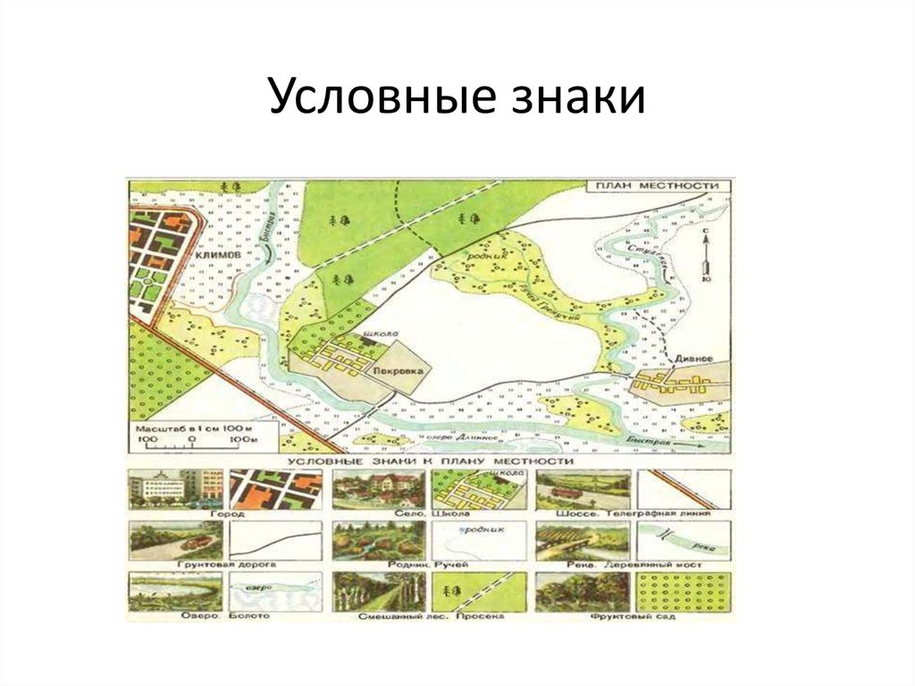 Правила построения плана местности