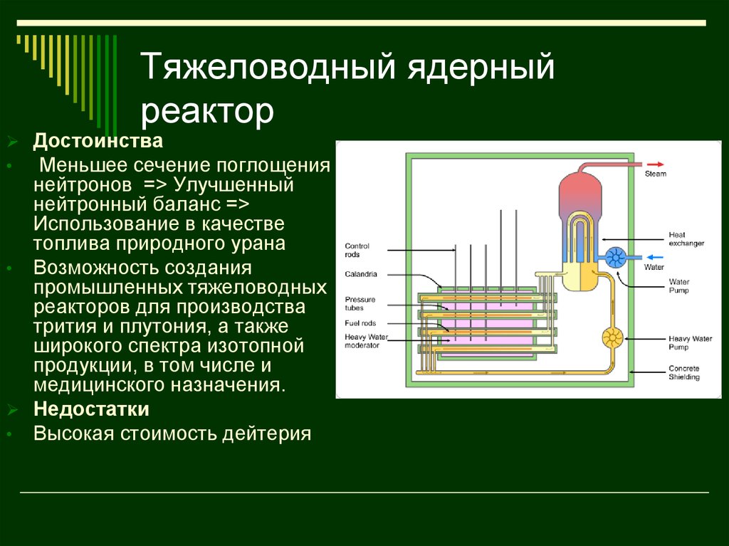 В ядерных реакторах для получения энергии. Графито-Водный ядерный реактор схема. Тяжеловодный газоохлаждаемый реактор. Тяжеловодный ядерный реактор схема. Реактор на тяжелой воде схема.