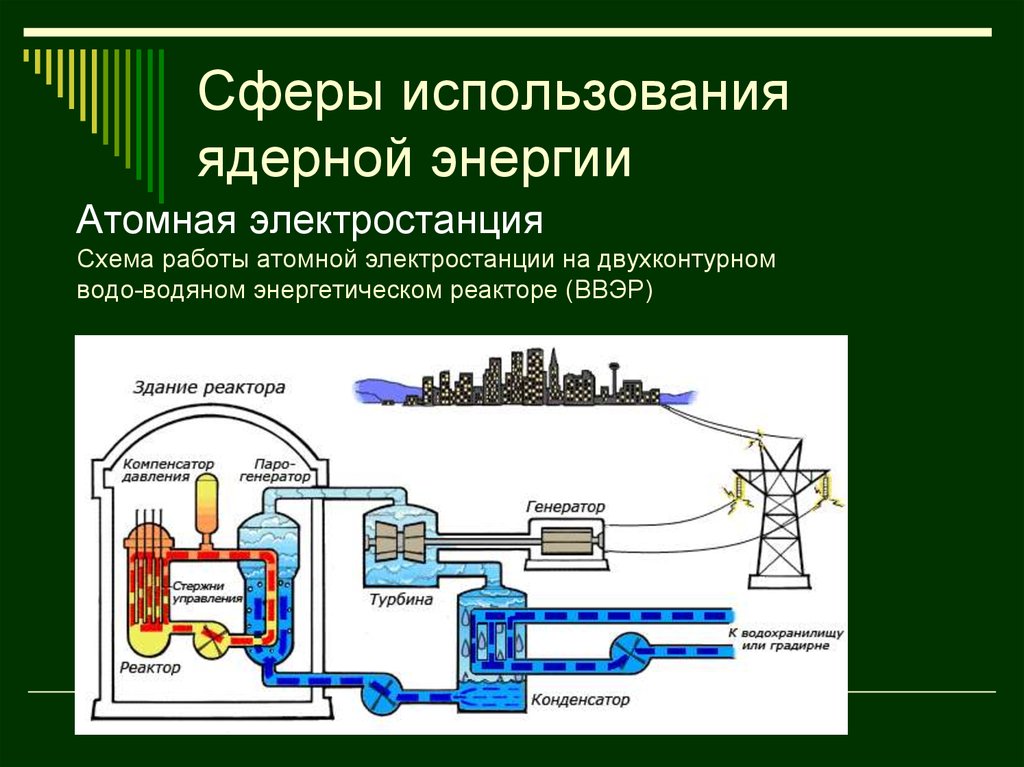 В ядерных реакторах для получения энергии. Схема атомной электростанции. Схема работы атомной электростанции. Принципиальная схема атомной электростанции. Атомный реактор схема.