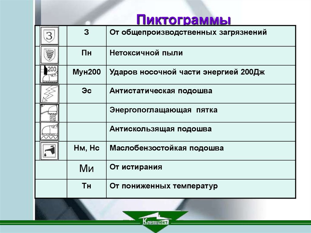 Какое защитное свойство спецодежды обозначает