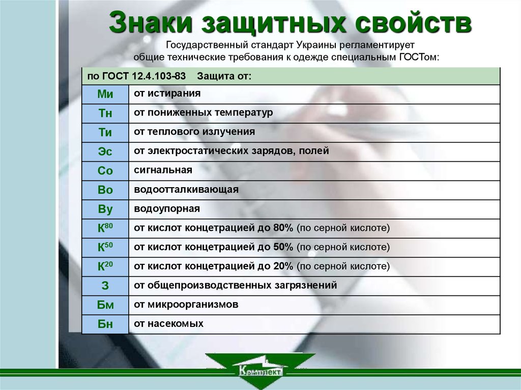Знаки защитных свойств Государственный стандарт Украины регламентирует общие технические требования к одежде специальным