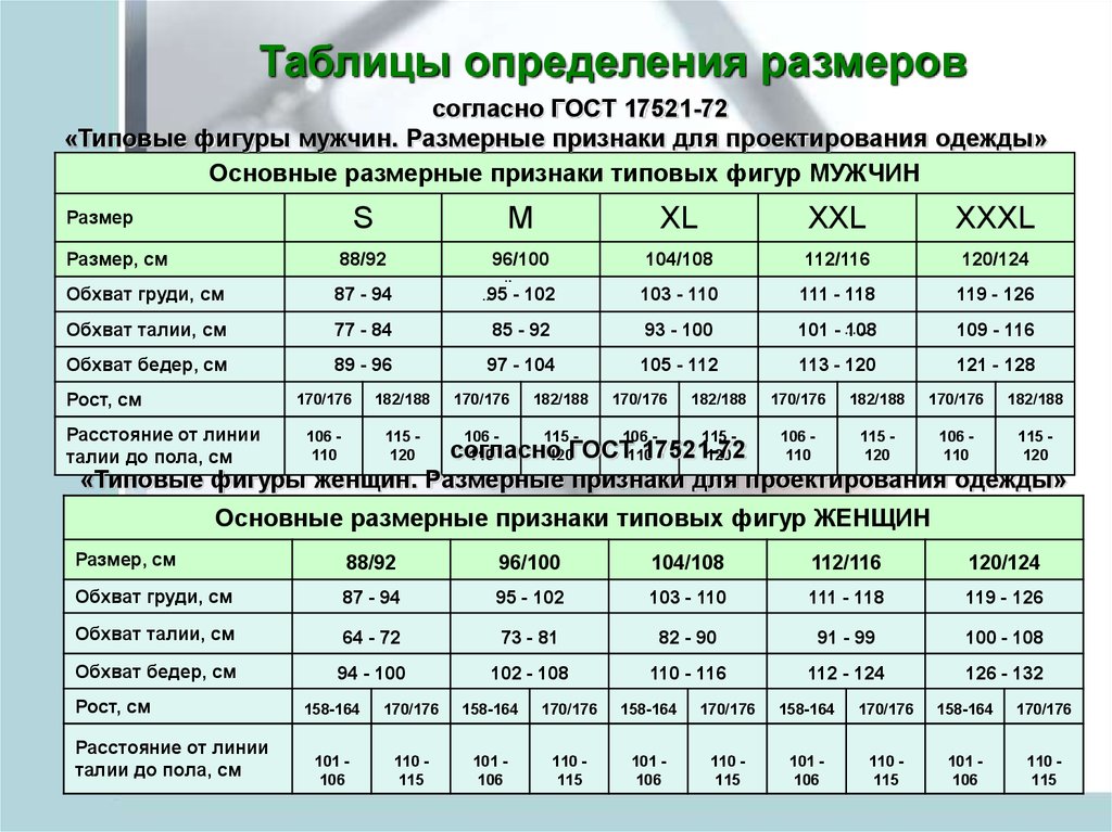 Результаты измерений таблица