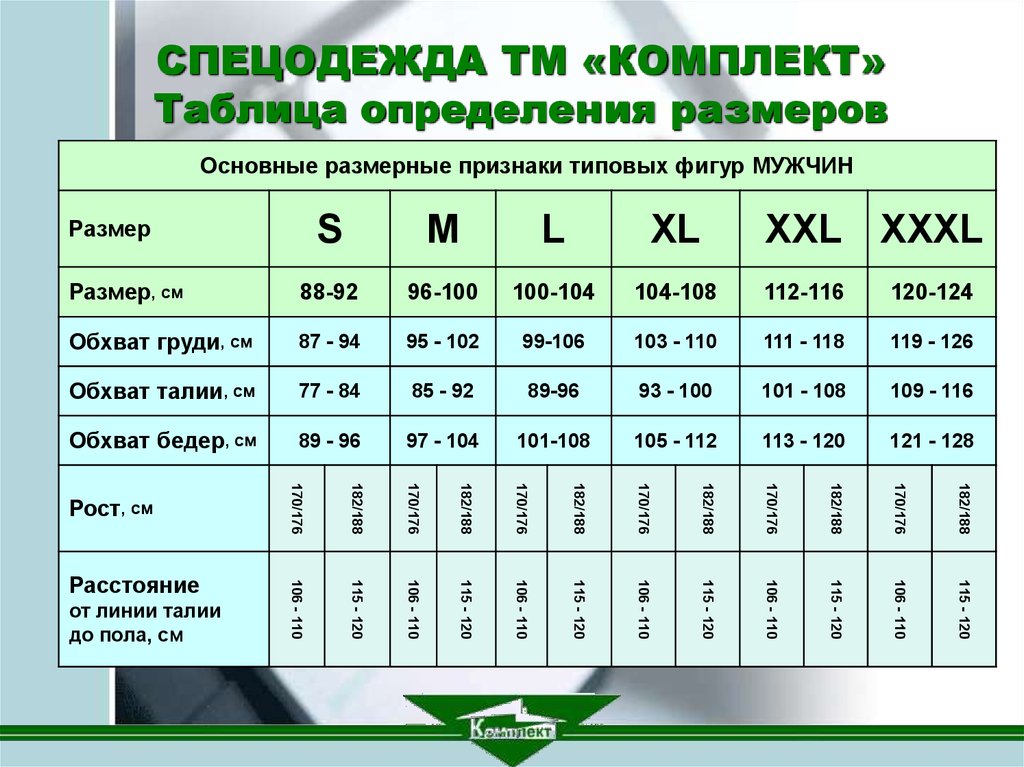Мужской размер 88. Размер одежды таблица для мужчин Россия по росту спецодежда. Размеры спецодежды таблицы. Размерная таблица спецодежды мужской. Таблица размеров спецодежды для мужчин.