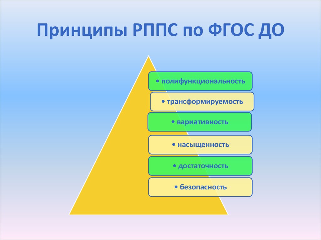 Фгос среда. Принципы РППС. РППС ФГОС. Основные принципы РППС по ФГОС. Принципы организации РППС по ФГОС до.