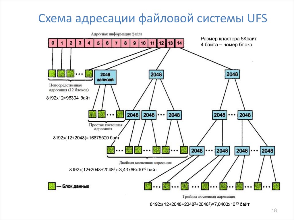 Файловая система схема