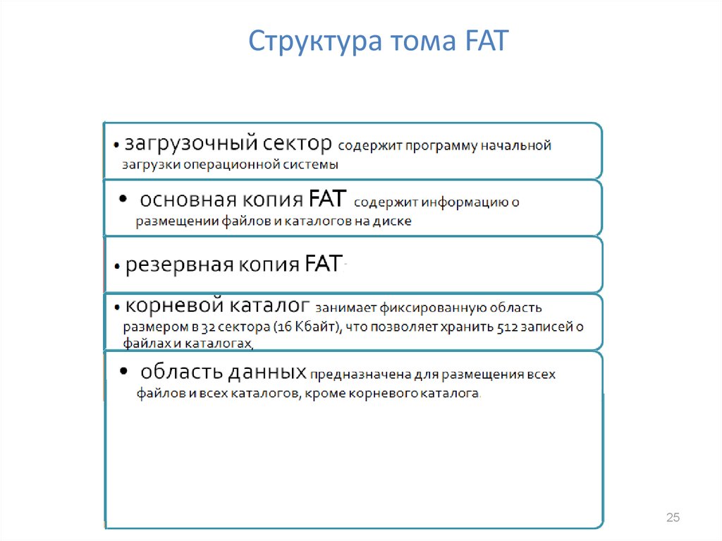 Структура тома. Структура Тома фат. Структура fat23. Структура Тома ФС fat. Область данных fat (копия) загрузочный сектор fat корневой каталог.