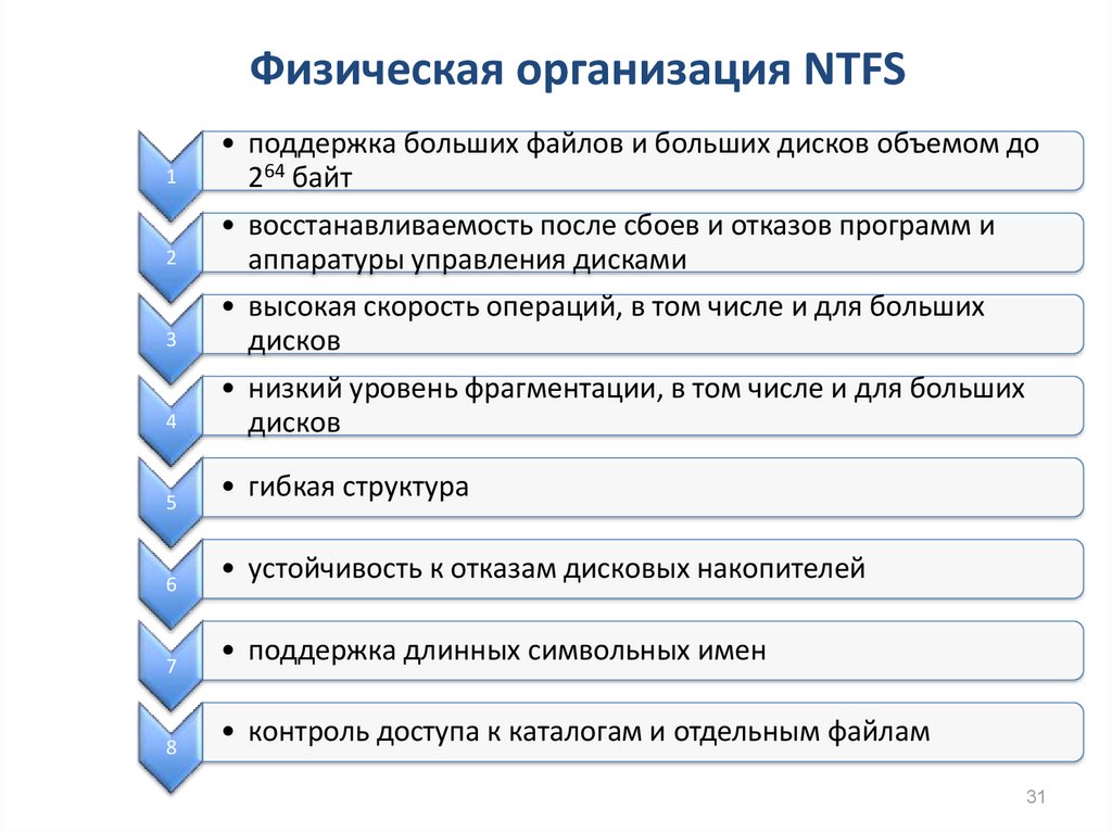 Физическая организация сайта. Физическая организация NTFS. Физическая структура NTFS. Физическая организация файловой системы NTFS. Физическая организация.