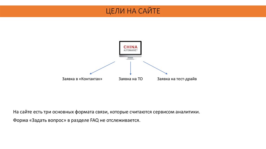 Сайт суть. Основная цель сайта. Цели сайта. Цель сайта компании. Цели и задачи сайта.