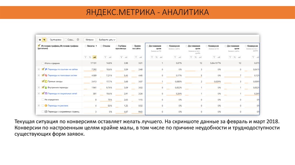 Аналитик данных метрики. Метрики Аналитика. Метрики различия между признаками. Свойства метрики. Чем отличаются инструменты от метрики.