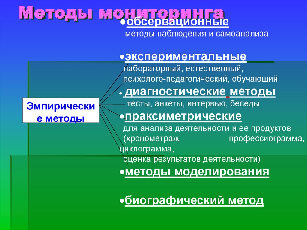 Психолого педагогический мониторинг