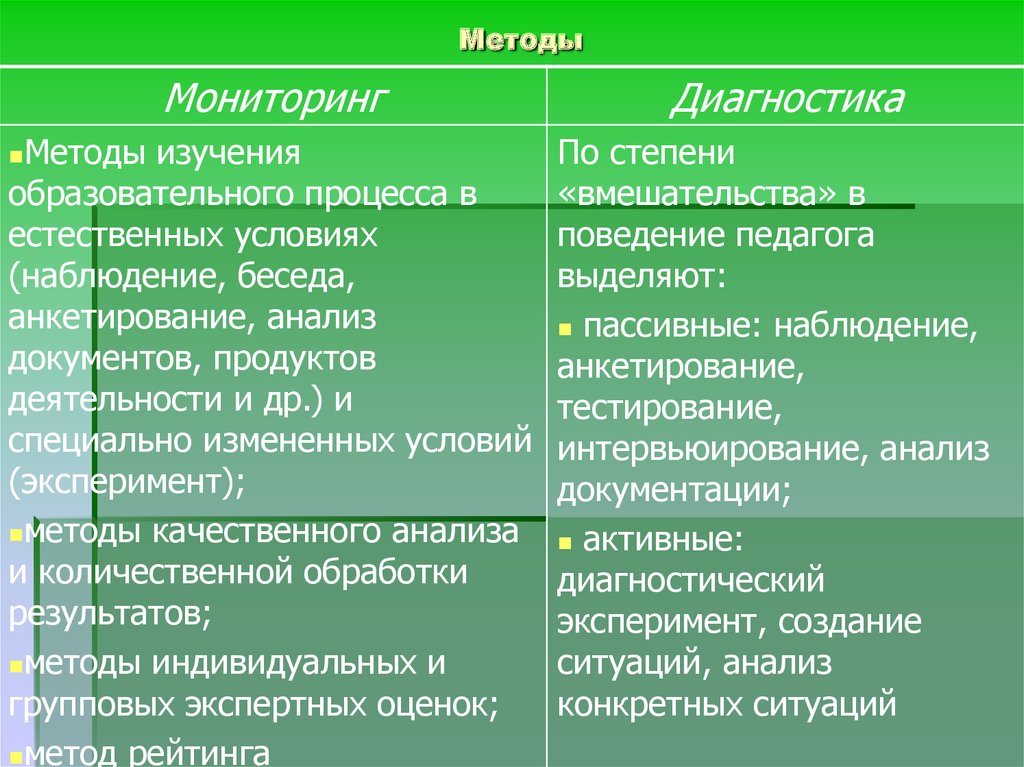 Методы мониторинга процесса