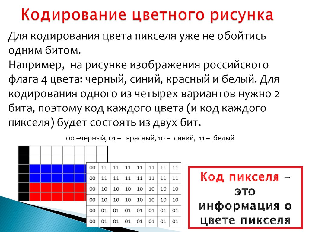 Кодирование цветных изображений