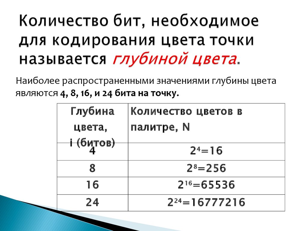 Какое количество бит. Глубина кодирования цвета. Количество цветов глубина цвета бит. Количество битов. Кодирование цвета точки.