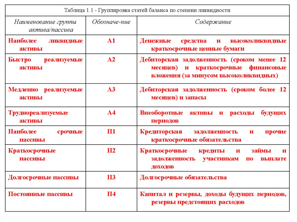 Финансовый менеджмент схемы таблицы