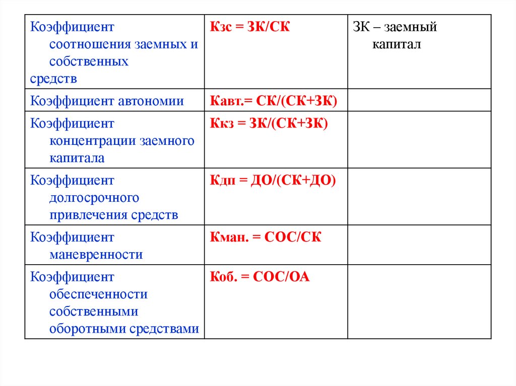 Финансовый менеджмент схемы таблицы