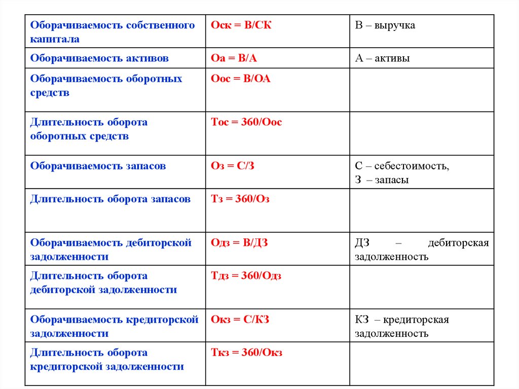 Финансовый профиль проекта таблица