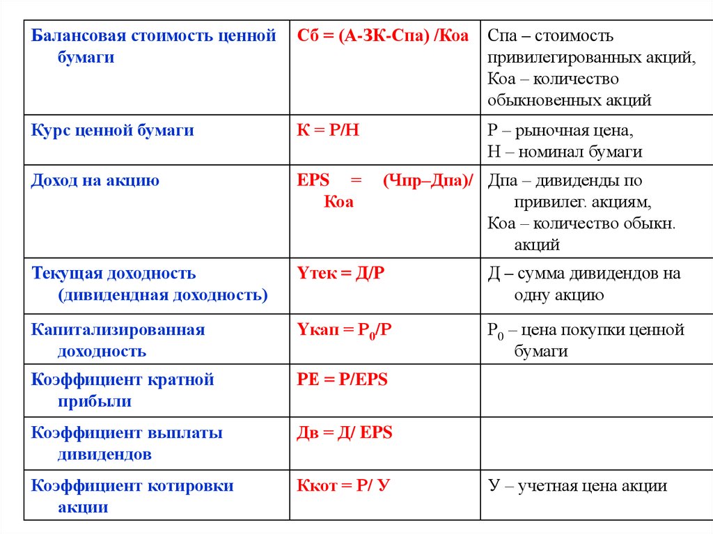 Финансовый менеджмент схемы таблицы