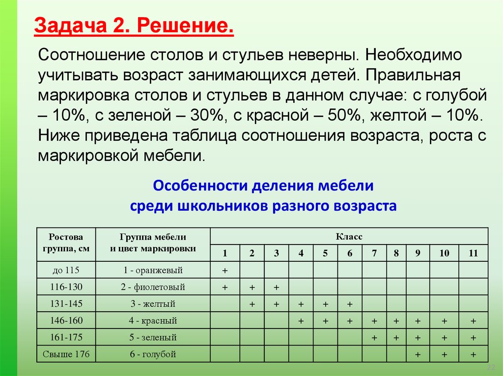 Таблица ростовки парт по санпину