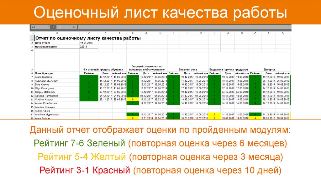 Повторные оценки. Оценочный лист. В отчёте. Отображать в отчёте это. Модуль рейтинга для сайта. Отчеты и работы оценка через спрос.