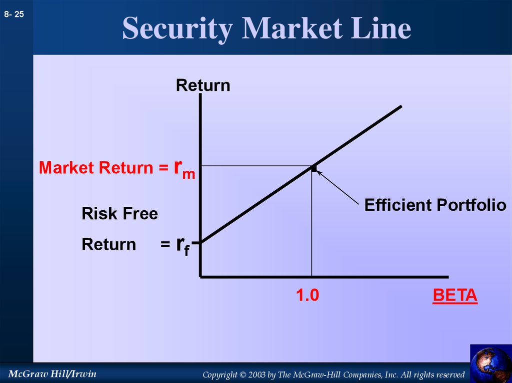 Marketing lines. Security Market line. Capital Market line and Security Market line. Security Market line Beta. Security Market line Formula.