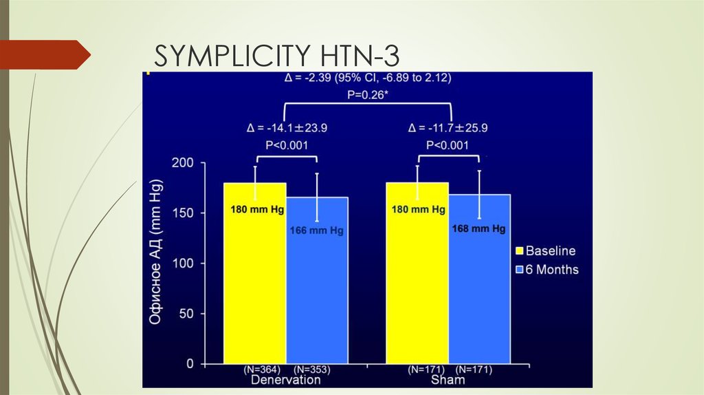 SYMPLICITY HTN-3