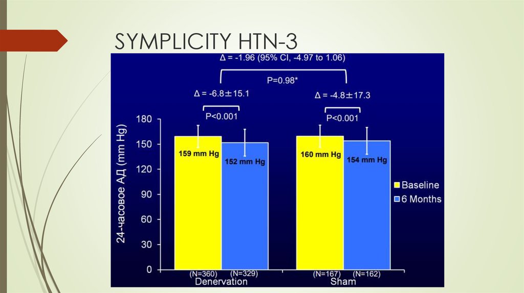 SYMPLICITY HTN-3