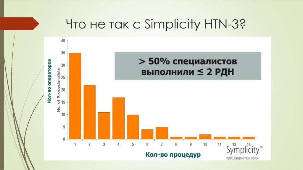 Что не так с Simplicity HTN-3?